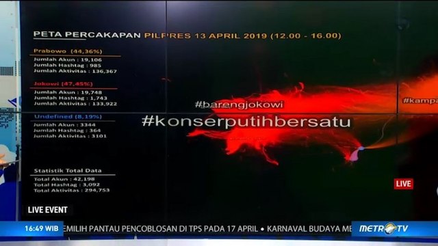 Sentimen Warganet di Kampanye Hari Terakhir (3)