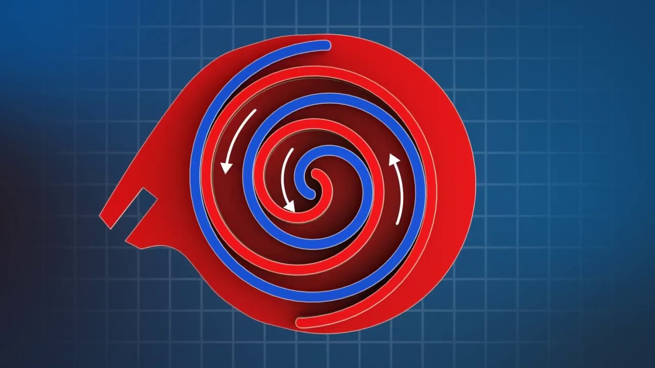 Compresseur à spirale / compresseur scroll / compresseur G (Animation)