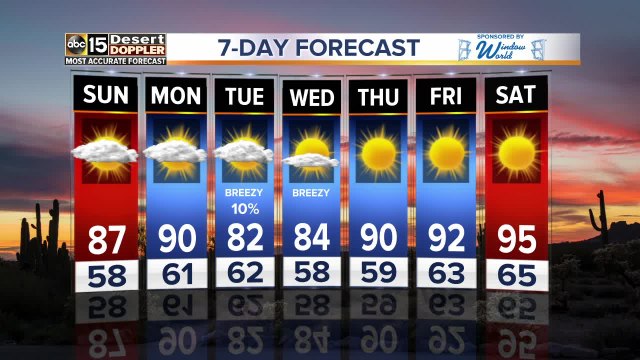 Weather warming up around the Valley