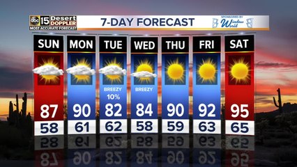 Weather warming up around the Valley