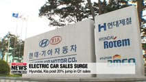 Hyundai and Kia's electric cars becoming hugely popular in Korea, global markets