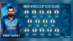 ICC World Cup 2019 India Player List: BCCI announces Indian Squad led by Virat Kohli & Rohit Sharma