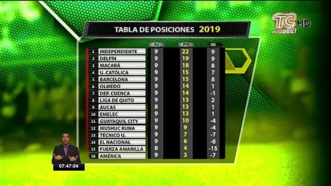 Tabla de posiciones y próxima fecha del Campeonato Nacional