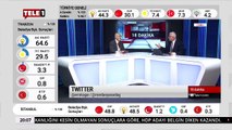 Seçimler yenilenirse İmamoğlu'nun oyu artar mı azalır mı - 18 Dakika (2 Nisan 2019)