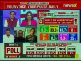 NewsX Poll 17 Results: 58% People satisfied with AIADMK govt. under Edappadi K. Palaniswami