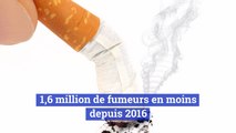 1,6 million de fumeurs en moins depuis 2016