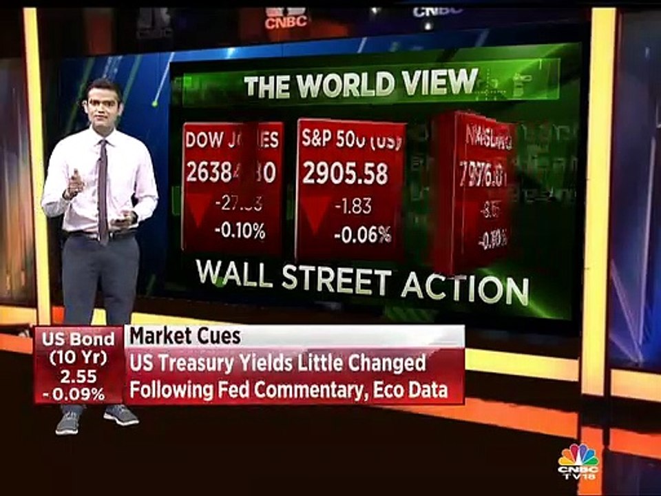 Mangalam on global markets
