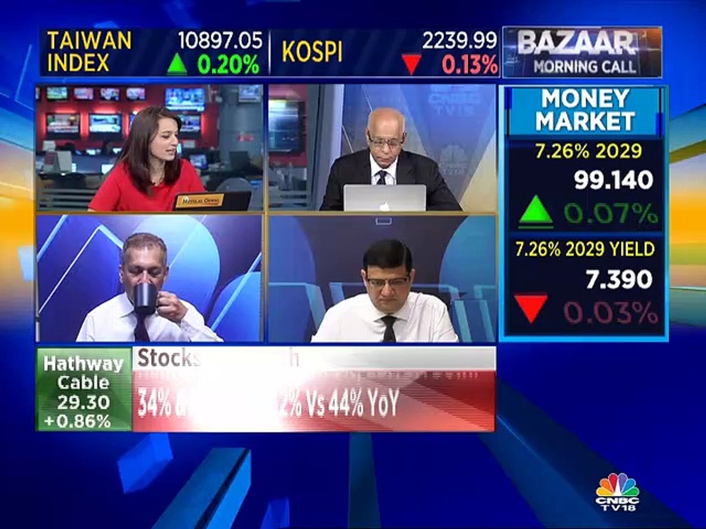 Prakash Gaba's stock recommendations