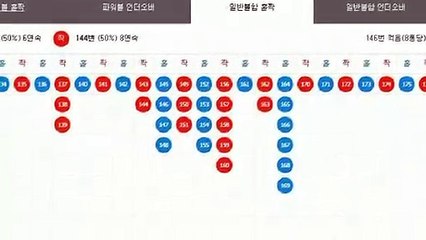 파워볼자동배팅 ▣ (텔레그램) : GDPW1