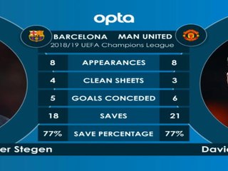 كرة قدم: دوري أبطال أوروبا: برشلونة × مانشستر يونايتد وجهًا لوجه