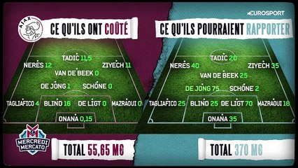Alerte jackpot : Le onze de l'Ajax a coûté 55 millions d'euros, combien va-t-il rapporter ?