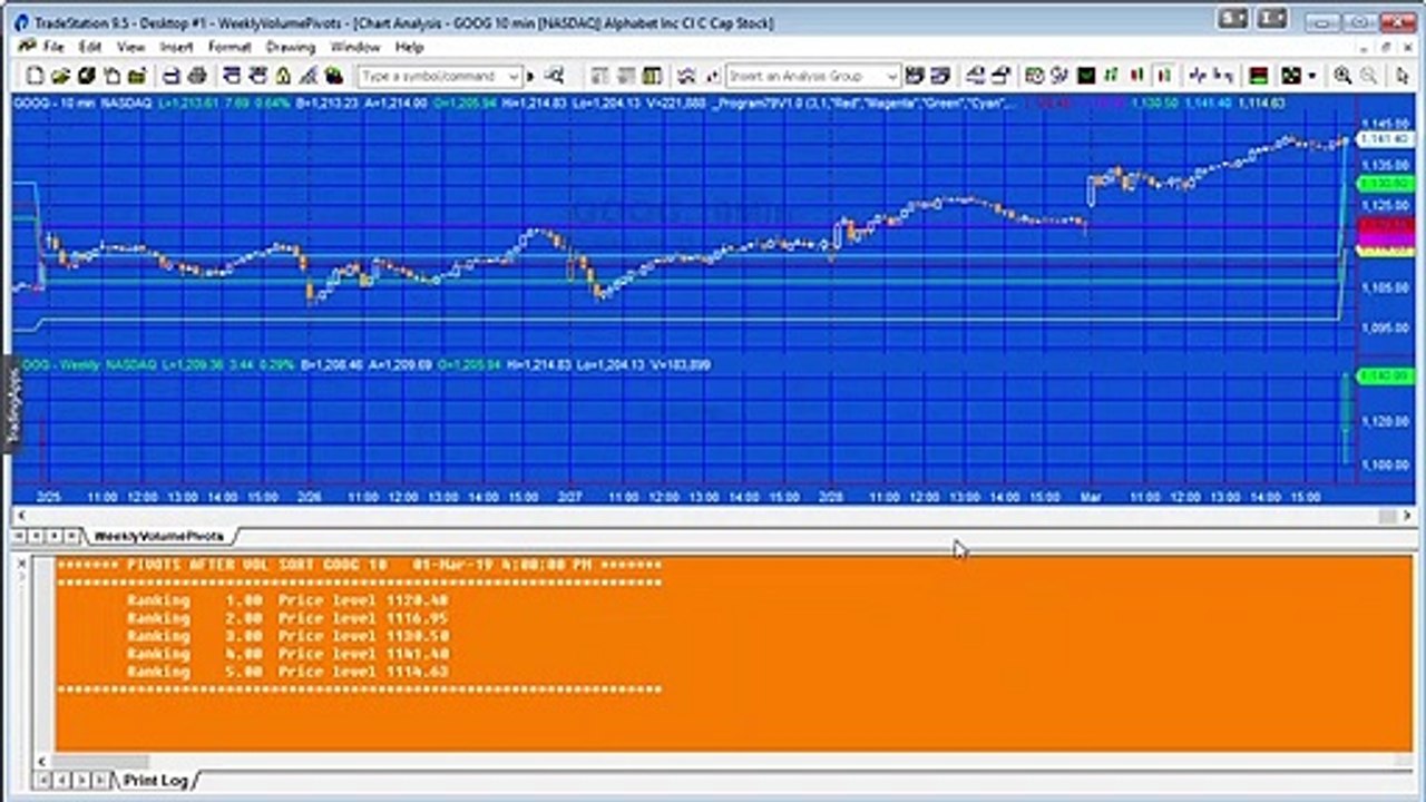 Program 79 |Analysis of volume at chart price levels for the last week
