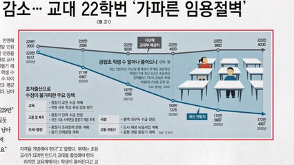 [앵커 pick] 학생 수 급감 탓에 '가파른 임용절벽' 外 / YTN