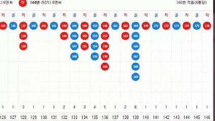 파워볼컨설팅 ◐ (텔레그램) : GDPW1