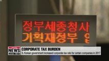 S. Korean companies' corporate tax burden double gov't expectation: KERI