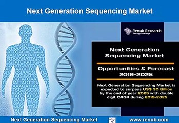 Next Generation Sequencing Market Outlook