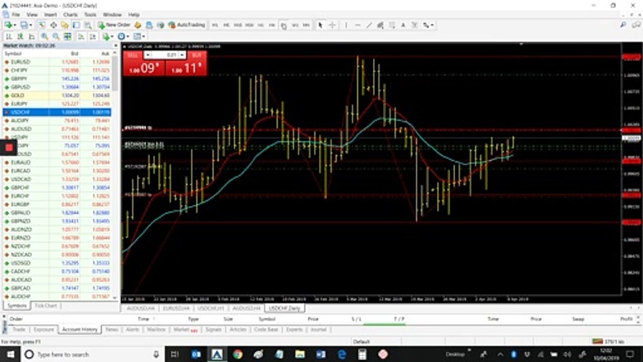 ForexSignals April 10th 2019