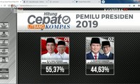 Litbang Kompas Pukul 15.05 WIB: Jokowi-Ma’ruf 55,37% & Prabowo-Sandi 44,63%
