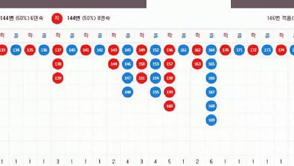 파워볼분석 ￥ (텔레그램) : GDPW1