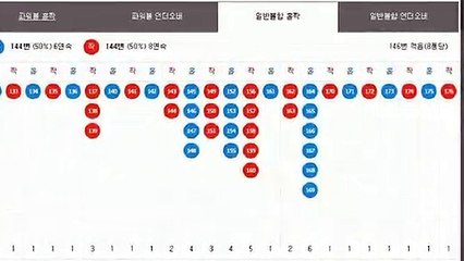 파워볼자동배팅 ☎ (텔레그램) : GDPW1