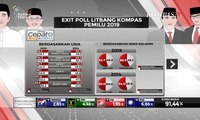 [Eksklusif] Membahas “Exit Poll” Litbang Kompas di Pilpres 2019 [1]