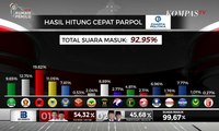 Hasil Hitung Cepat Parpol Charta Politika Data 92,95 Persen