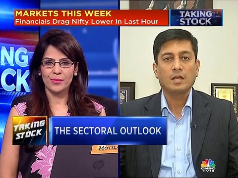 Mitessh Thakkar and Harsha Upadhyaya's market views for April 18