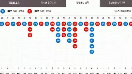 파워볼오토배팅 ▼ (텔레그램) : GDPW1