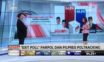 Data Masuk 93%, "Exit Poll" Poltracking: Jokowi-Ma'ruf 54,0% & Prabowo-Sandi 46,0%