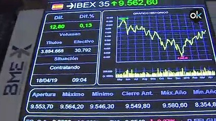La crónica bursátil del 18 de abril