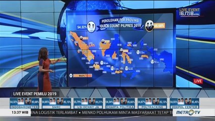 <i>Update Quick Count</i> Indo Barometer: Jokowi 54,32% Prabowo 45,68%