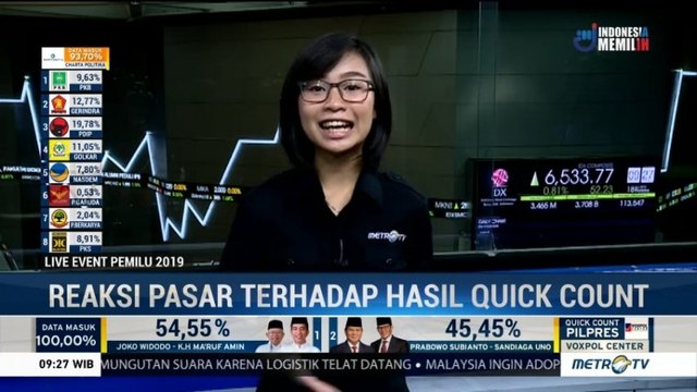 Pasar Respons Positif Hasil <i>Quick Count</i> Pemilu