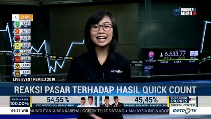 Pasar Respons Positif Hasil <i>Quick Count</i> Pemilu