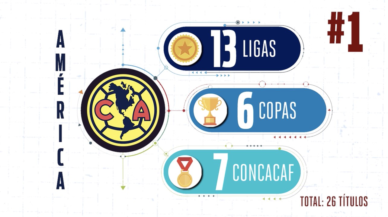 Liga MX: ¿Seguros que Pumas es el cuarto grande?