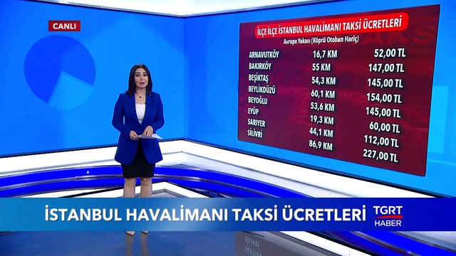 İstanbul Havalimanına Taksi Ücretleri Belli Oldu