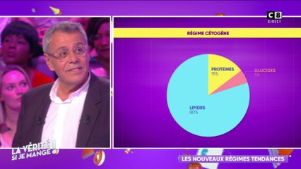 Jean-Michel Cohen donne son avis sur les nouveaux régimes tendances