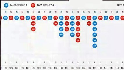 파워볼자동배팅 ♧ (텔레그램) : GDPW1