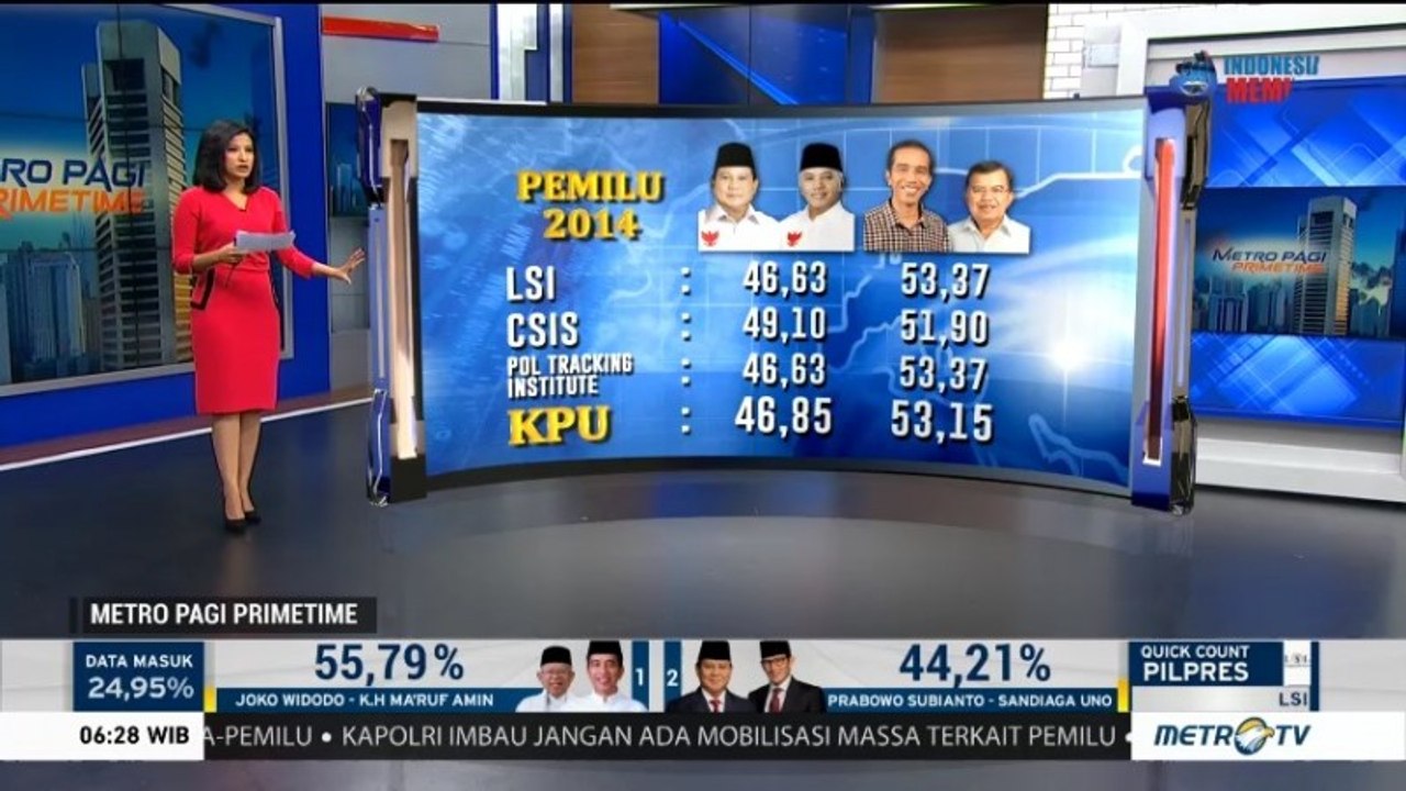 Fakta Hitung Cepat Pemilu Indonesia