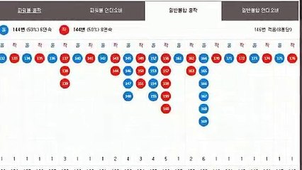 파워볼컨설팅 ◐ (텔레그램) : GDPW1