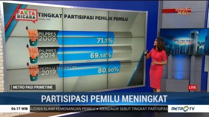 Tingkat Partisipasi Pemilu dari Tahun ke Tahun