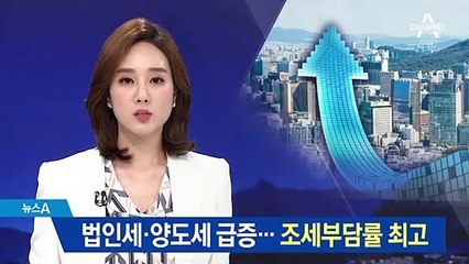 법인세·양도세 급증…지난해 조세부담률 18년 만에 최고
