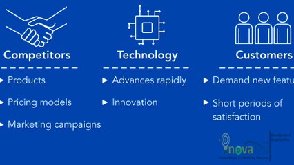 Portfolio Management - Alignment management
