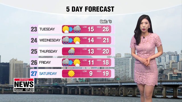 Early summer temperatures in west with high UV rays _ 042219