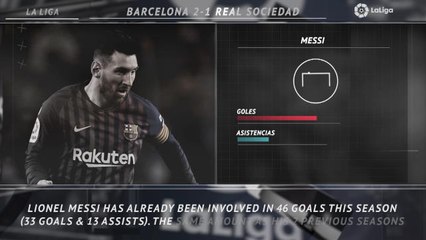 La Liga - 5 things you didn't know