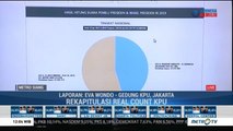 Situng KPU: Jokowi-Amin 54,82% Prabowo-Sandi 45,18%