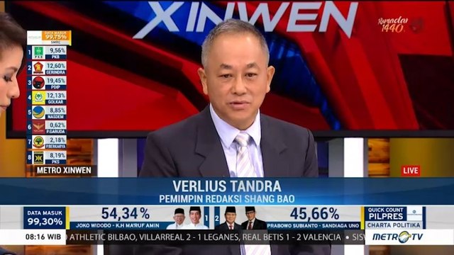 Hasil Hitung Cepat Pemilu 2019