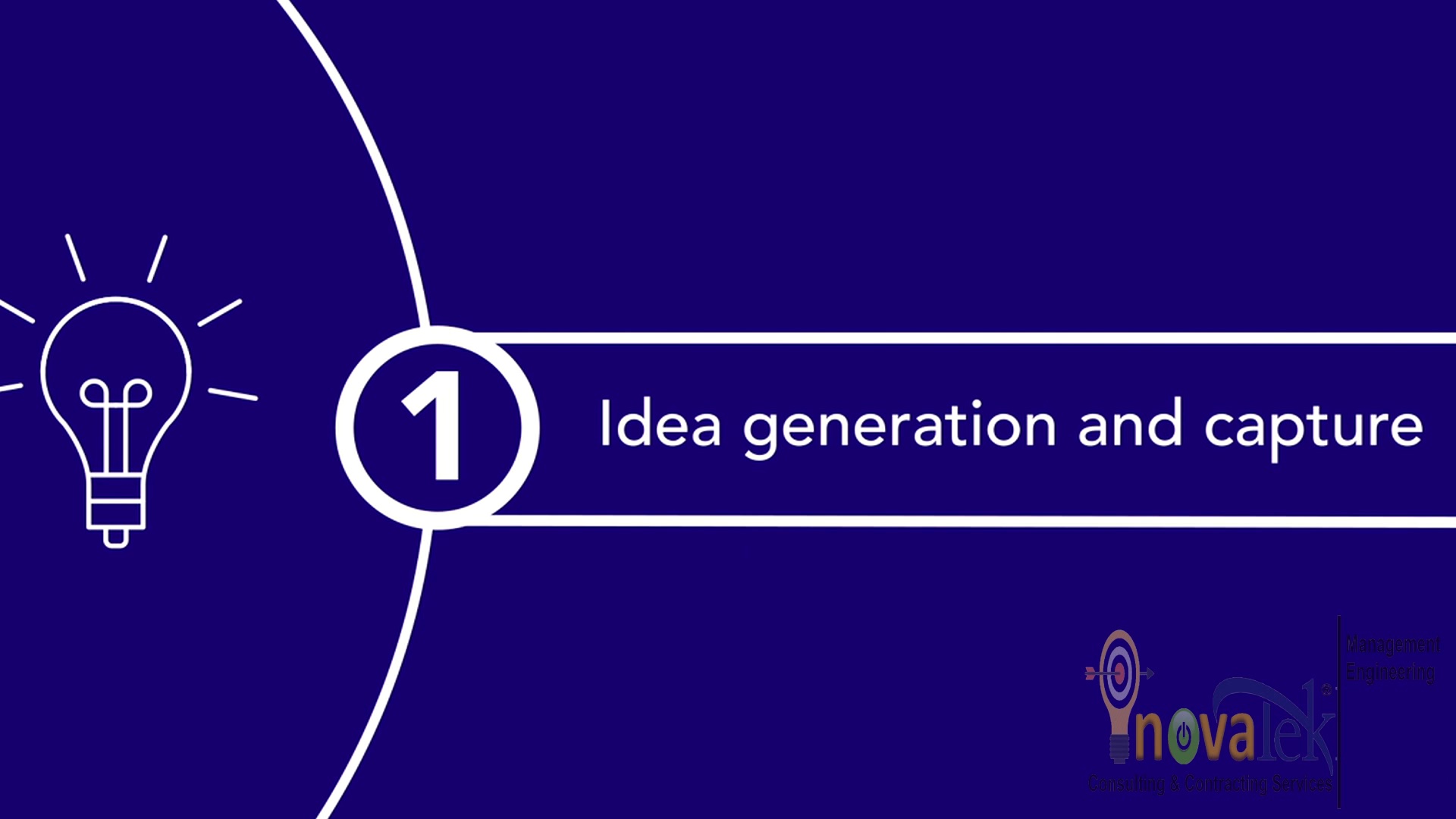 Portfolio Management -  Portfolio lifecycle