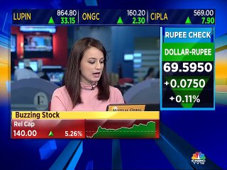 Buy PNB & sell HDFC Bank, Lupin, says stock expert Rajat Bose
