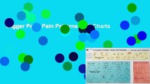 Trigger Point Pain Patterns Wall Charts