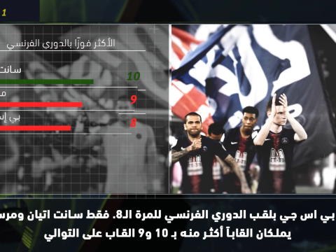 كرة قدم:الدوري الفرنسي: خمسة أمور لم تعرفونها